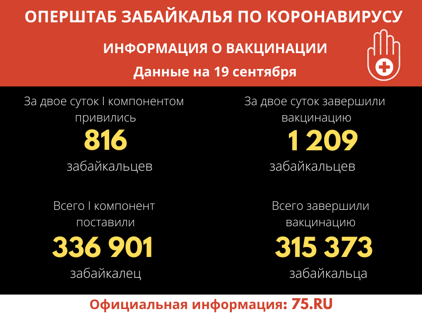 ​В Забайкальском крае продолжается вакцинация от COVID-19